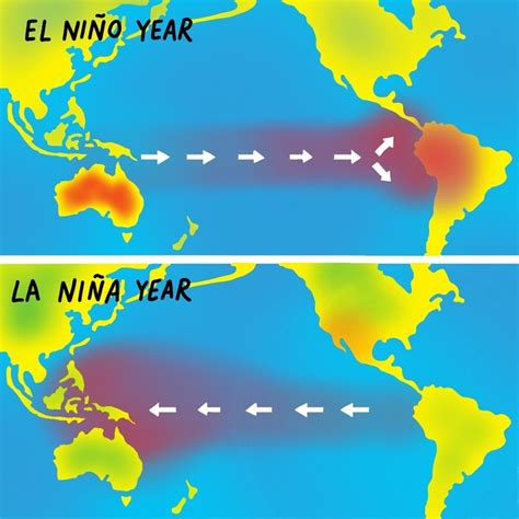 el ninho|El Niño, La Niña and the Southern Oscillation